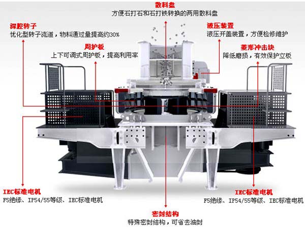 制砂机
